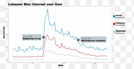 What We Found In 14 Years Worth Of Google Searches - Plot Emoji