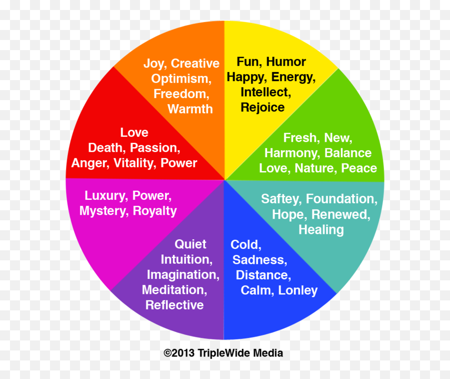 Color Emotions And Ultra Violet - Color Associated With Emotions Emoji,New Year Emotions