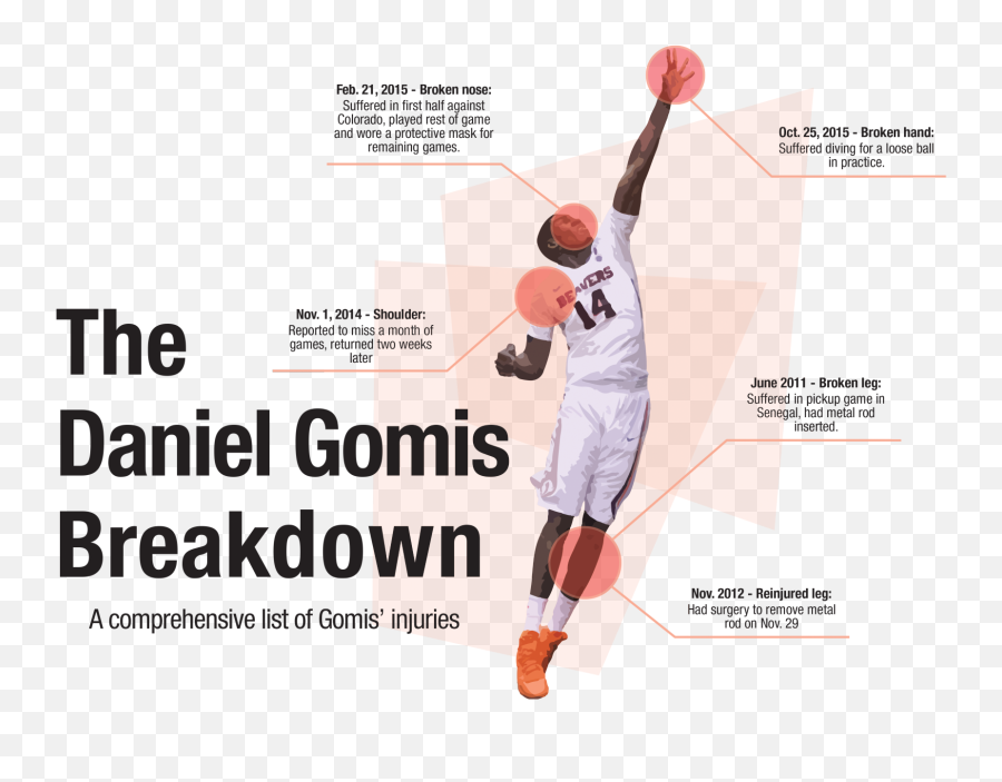 Revival Round Two For Daniel Gomis The Daily Barometer - Slam Dunk Emoji,Soccer Emoticons