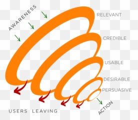 So You Want To Persuade Users Make Things Simple - Persuasion Design Emoji,Lean Emojis
