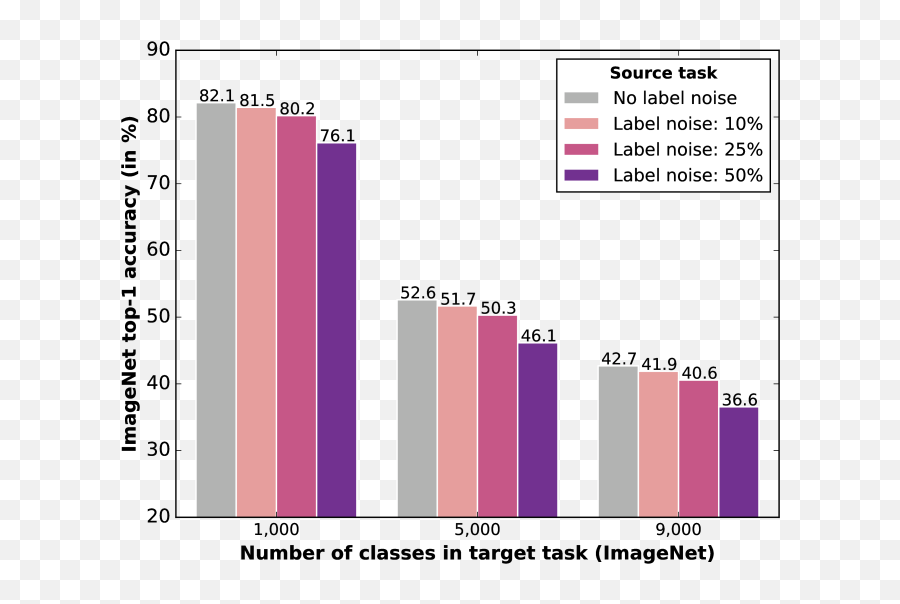 Exploring The Limits Of Weakly Supervised Pretraining Deepai - Diagram Emoji,Find The Emoji Level 46