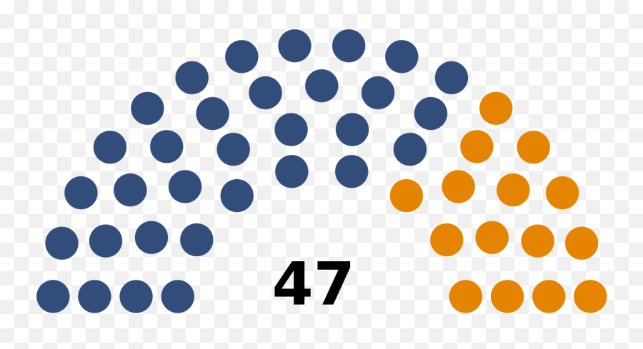 Assembly Of Bhutan Seat Composition - Senado De La Provincia De Buenos Aires Emoji,Seat Emoji