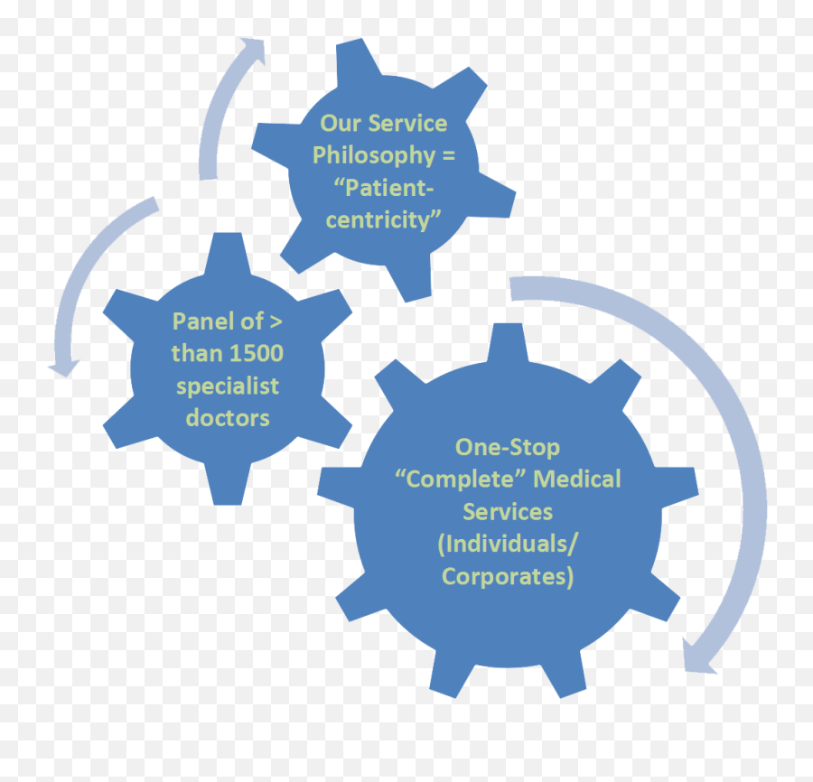 Pmc - Audit Universe Risk Assessment Model Emoji,Medical Emoticons