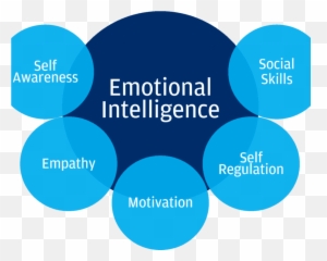 Emotion Break Up And Love Scientific And Psychological - Blue Plate Cafe Emoji,Fire Emotion