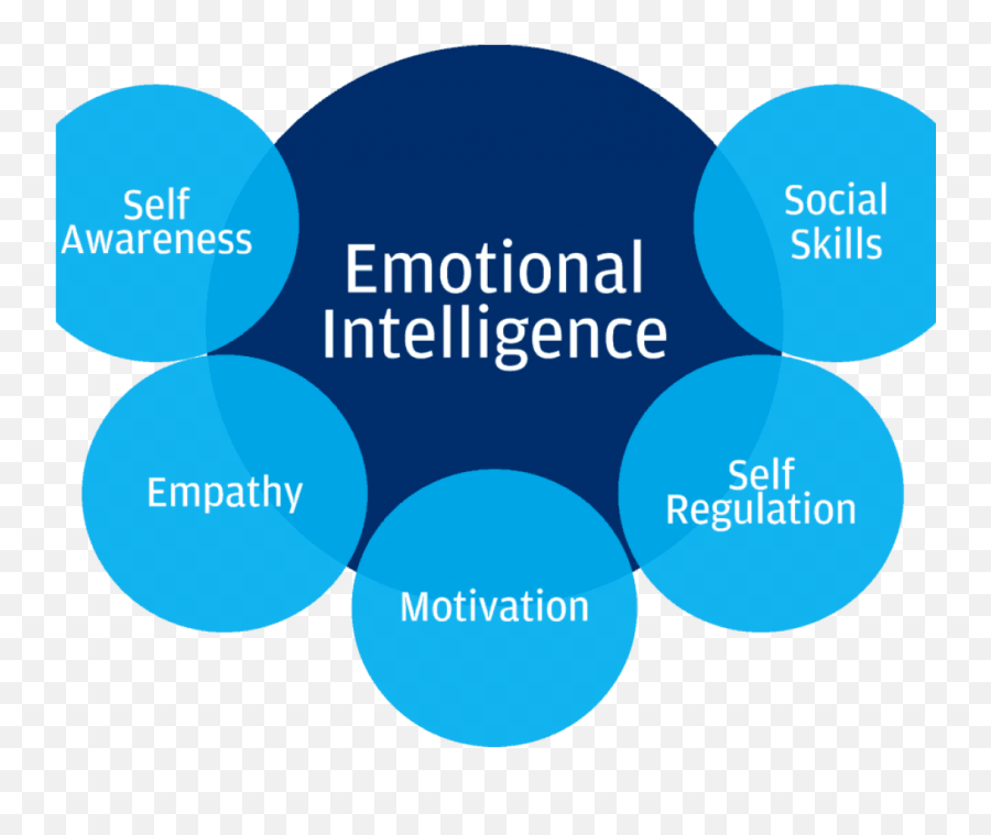 Emotion Break Up And Love Scientific And Psychological - Blue Plate Cafe Emoji,Fire Emotion