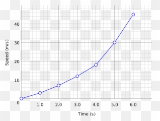 Line Chart - Business Report Line Graph Emoji,Rectangle With X Inside Emoji