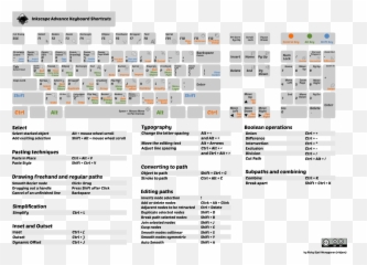 Inkscape Shortcuts - Screenshot Emoji,Emoji Keyboard Shortcut