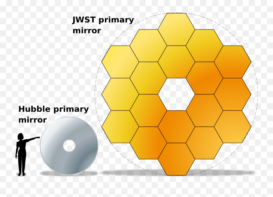 Jwst - James Webb Telescope Hubble Emoji,Mirror Emoji