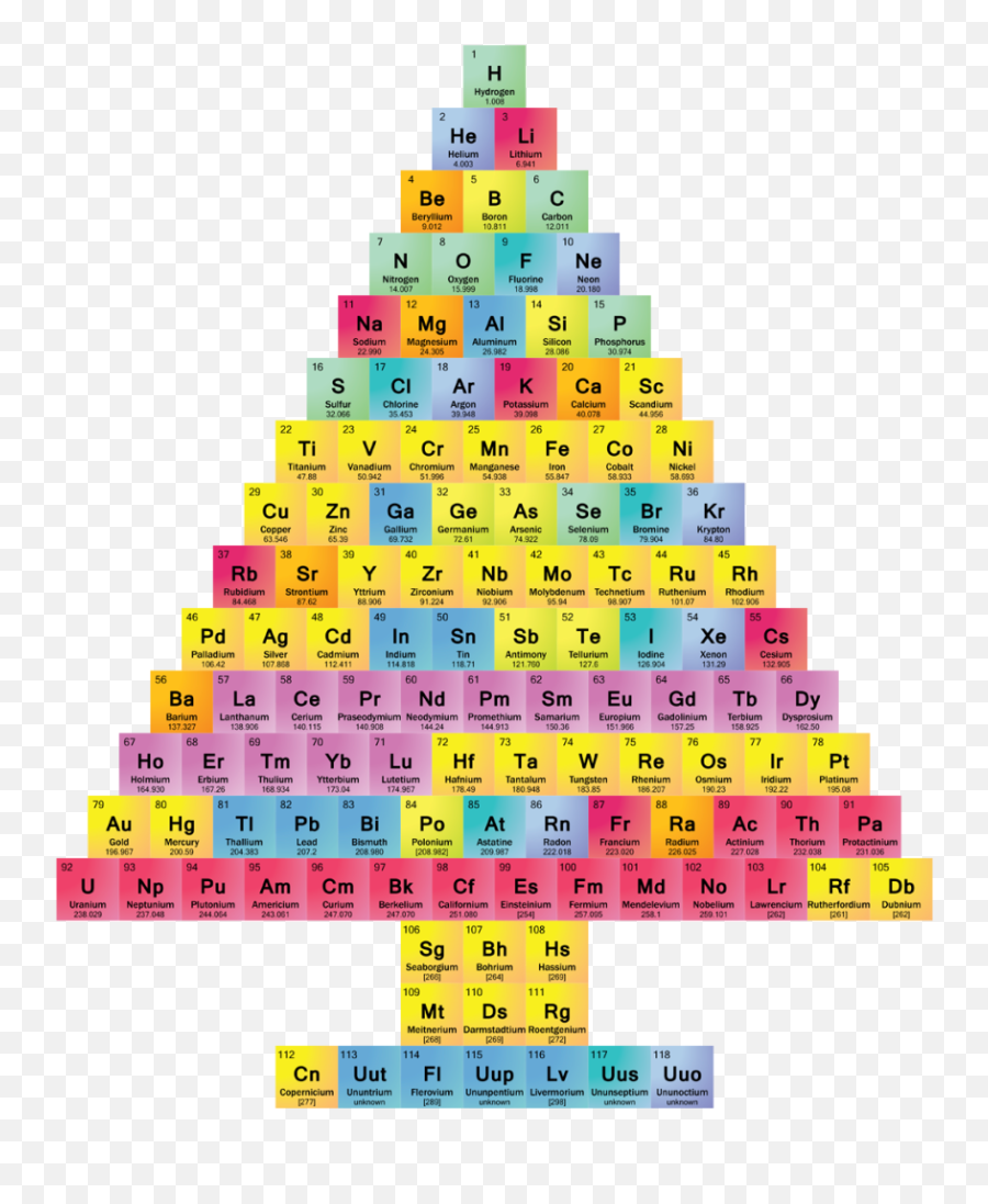 Christmas Tree Periodic Table - Christmas Tree Periodic Table Emoji,Christmas Tree Emoticon