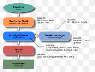 Grafische Benutzeroberfläche - Operating System Works Emoji