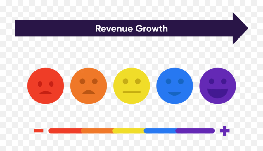 Product Information Management - Smiley Emoji,Inter Emoticon