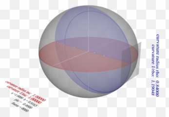 Illustration Of Principal Curvatures - Sphere Emoji,Plane And Note Emoji