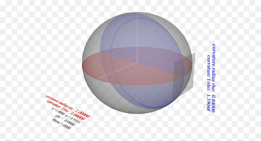 Illustration Of Principal Curvatures - Sphere Emoji,Plane And Note Emoji