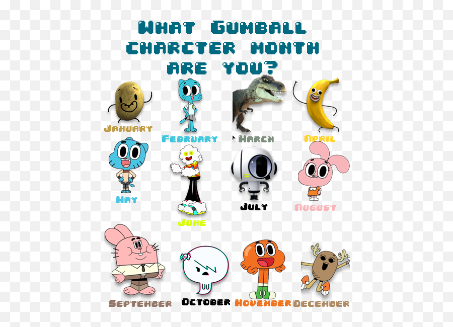 The Amazing World Of Gumball Characters - Zodiac Signs As Gumball Characters Emoji,Snapchat Emojis By Names