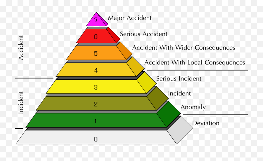 Ines En - Ines Scale Emoji,Level 28 Emojis