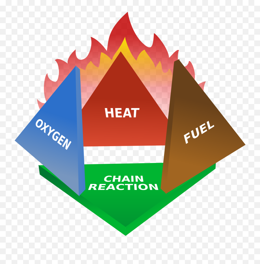 Fire Triangle - Fire Tetrahedron Emoji,Police Siren Emoji