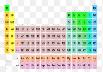 Periodic Table Vectorial - Disappearing Spoon Emoji