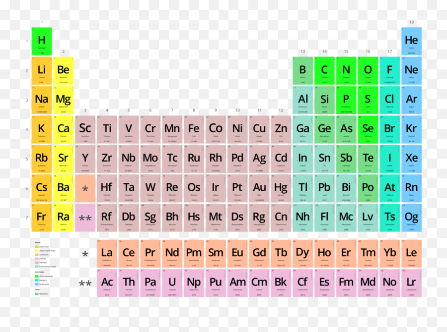 Periodic Table Vectorial - Periodic Table Disappearing Spoon Emoji,Emoticons Para Tt