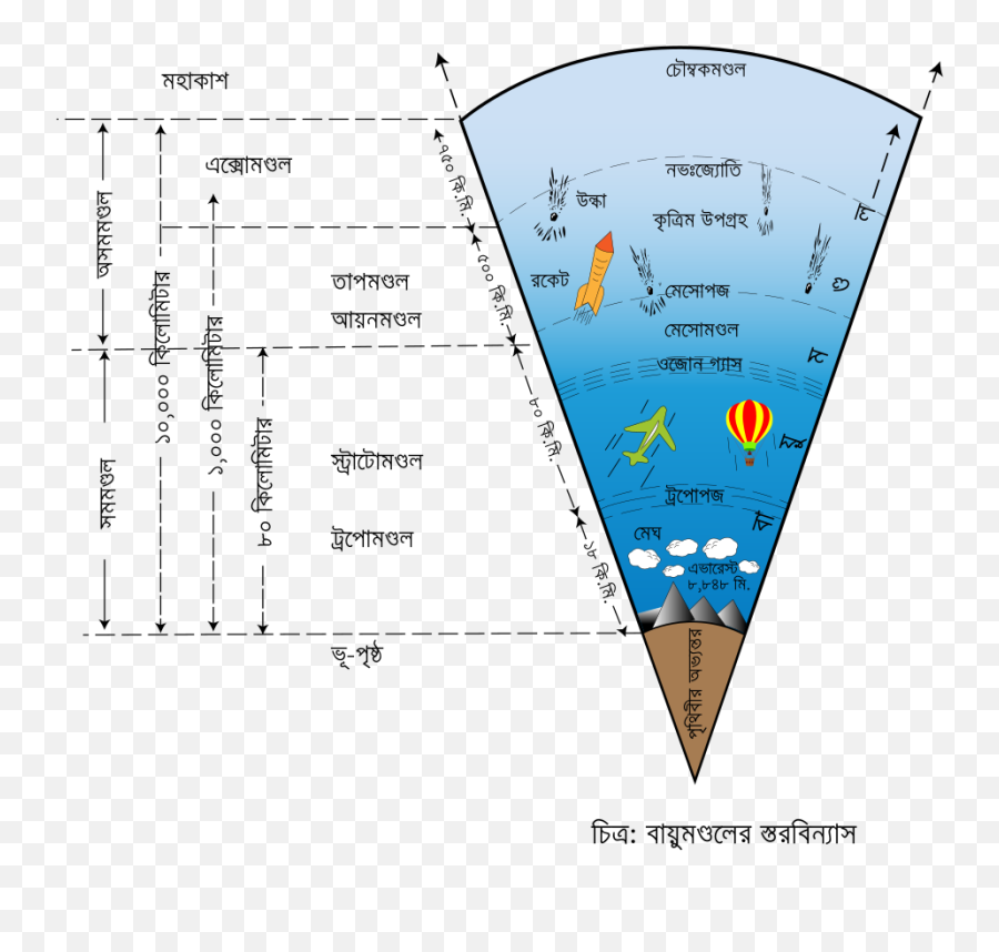 Earth Atmosphere Emoji,? _(??)_/ ? Emoji