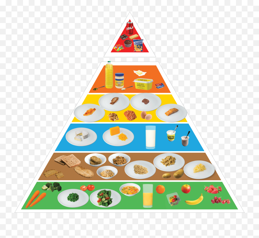 Blank Food Pyramid Clipart - My Food Pyramid 2018 Emoji,Mayonnaise Emoji