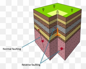 Induced Seismicity u2013 ENAC - Diagram Emoji