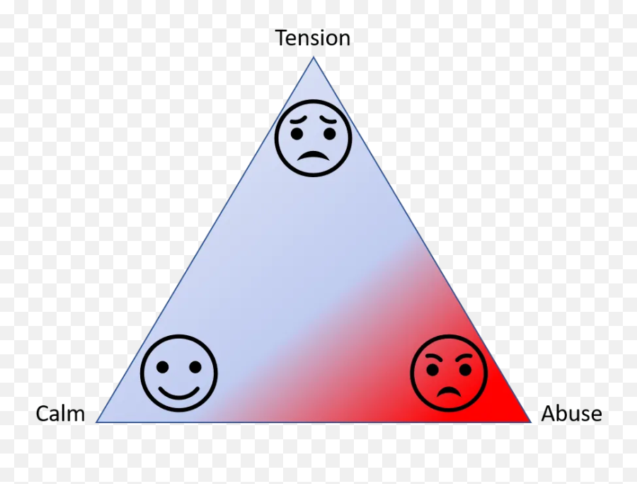 The Cycle Of Abuse - Help For Adult Victims Of Child Abuse Triangle Emoji,Knitting Emoticon
