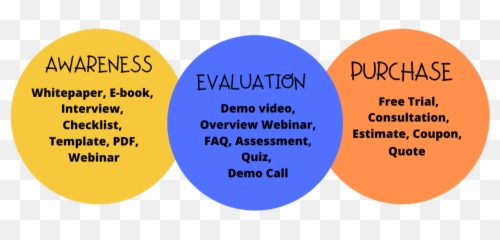 How To Create A Facebook Marketing Plan - Circle Emoji,Emotions On Facebook