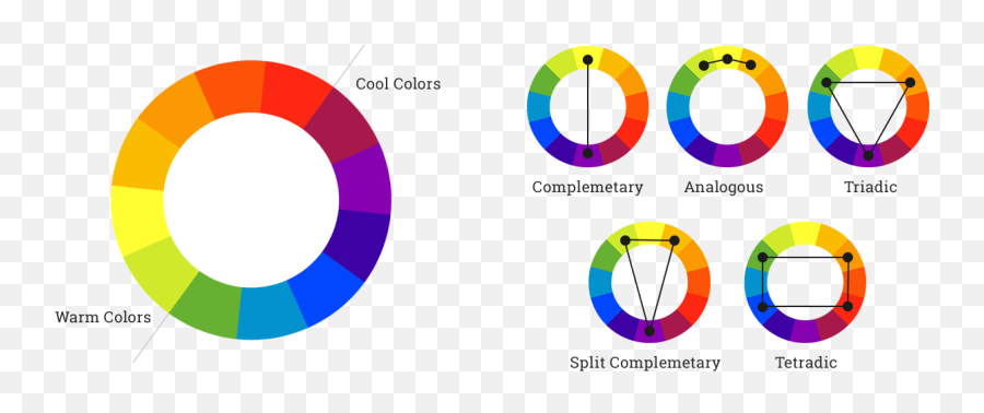 Website Color Schemes U0026 The Best Color Scheme Generators - Color Wheel Theory Png Emoji,Color Emotions Meanings