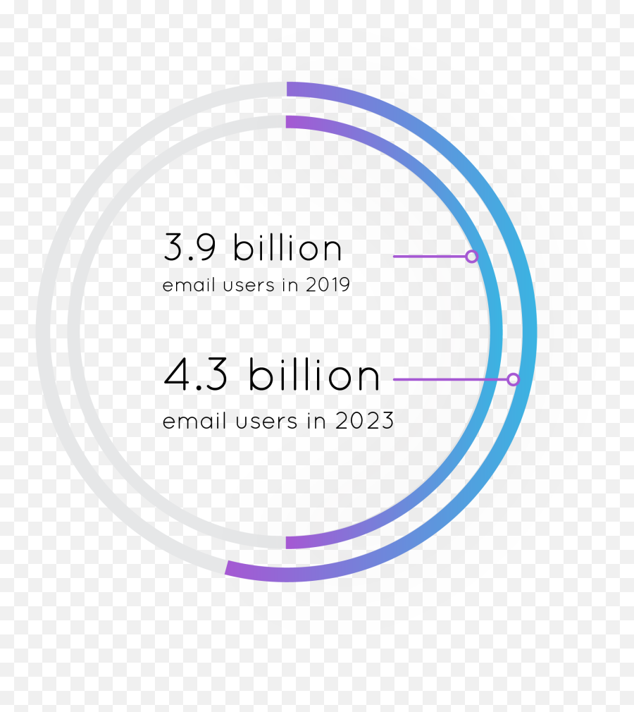 Email Marketing Best Practices Marsello - Circle Emoji,Emoji Game Level 9