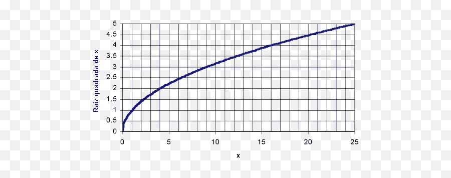 Função Raiz Quadrada - Output Factor Cone Brainlab Emoji,Emoji Level 25