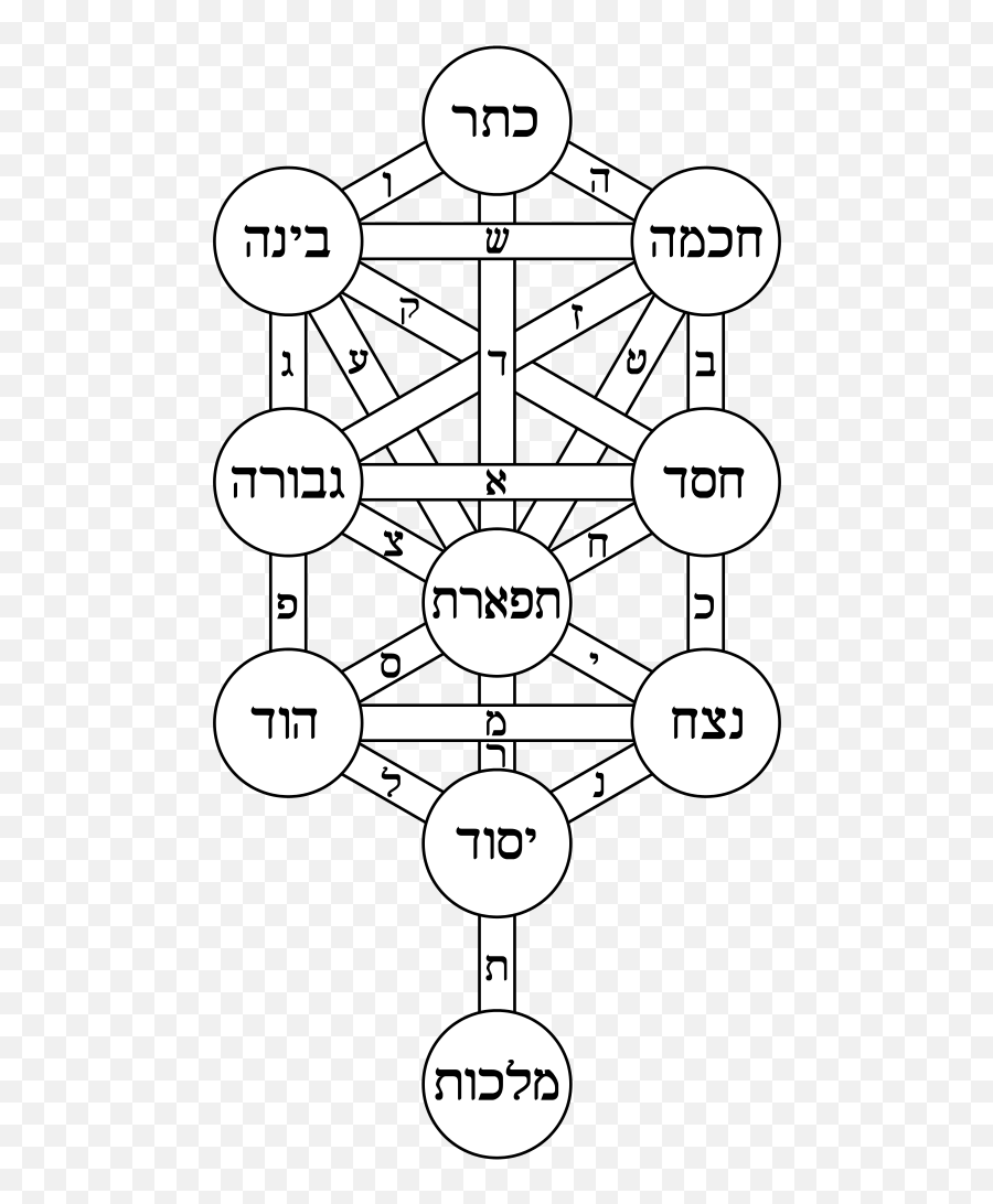 Tree Of Life Bahir Hebrew - Tree Of Life Kabbalah Emoji,Jewish Emoji