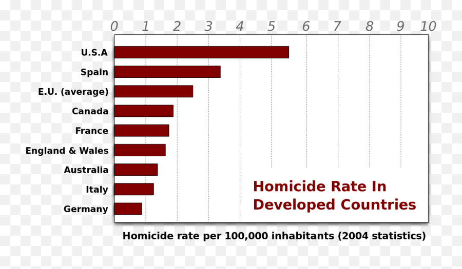 Homicide Rate2004 - Number Emoji,Emoji Comparison