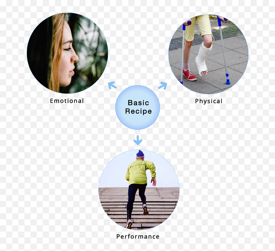 Transcending Trauma U0026 Emotion Protocol U2014 Graceful Spaces - For Running Emoji,Fire Emotion