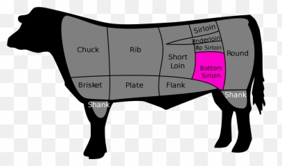 Flap Steak - Tri Tip Emoji
