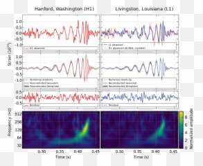 Ligo Measurement Of Gravitational Waves - Signal Emoji
