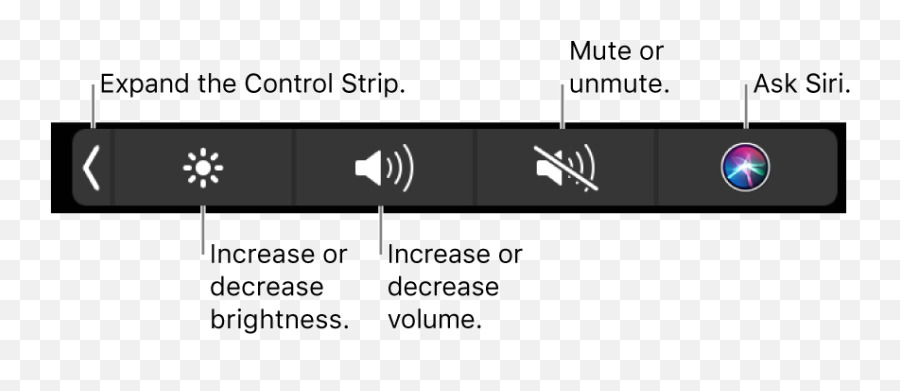 Use The Touch Bar - Control Strip Emoji,Apple Sign Emoji