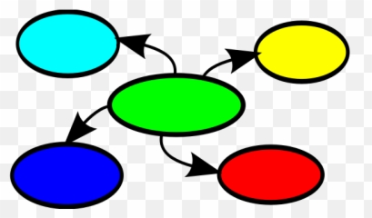 Mindmap - Clip Art Map Emoji