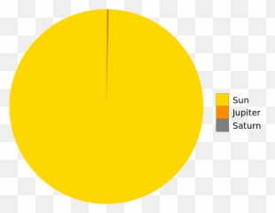 Sun Vs Planets En - Solar System Emoji