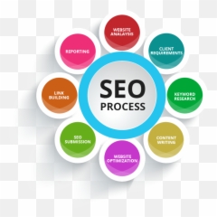 Find Freelance Social Signals Work - Search Engine Optimization Digital Marketing Emoji,Tardis Emoji Copy And Paste