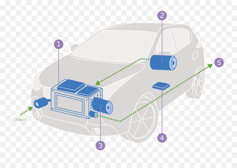 Hydrogen Fuel Cell Electric Cars Driveclean - Vertical Emoji,Emoji Car Plug Battery