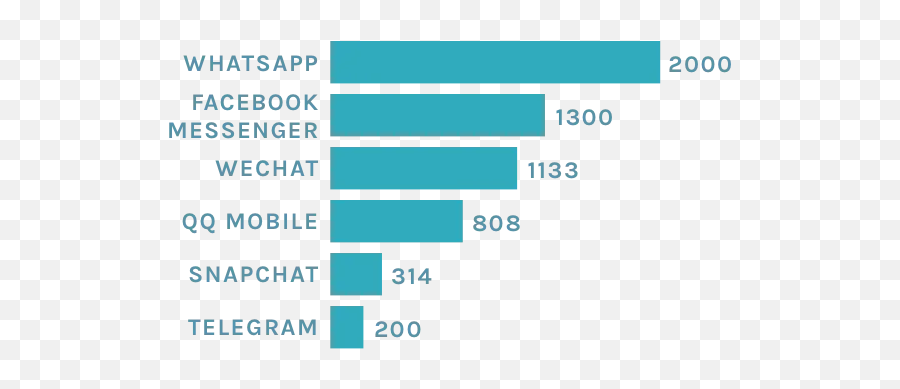 Want To Develop Chat App - Add These Advanced Features In Screenshot Emoji,How To Change Emoji On Facebook Messenger