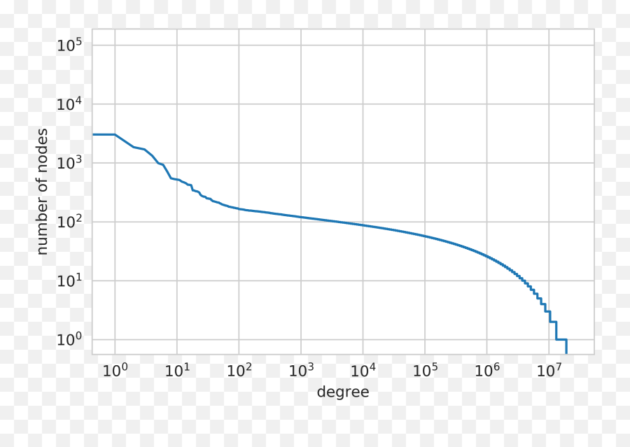 Examining The Evolution Of Mobile Social Payments In Venmo - Plot Emoji,Graph Paper Emoji