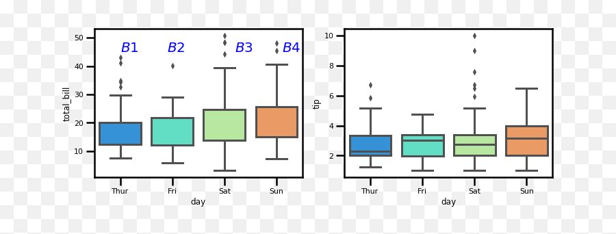 Seaborn Boxplot Custom Lables Aside Box - Stack Overflow Vertical Emoji,Ax Emoji