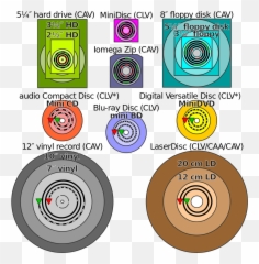 Comparison Disk Storage - Tourism In South Africa Graphs Emoji,Vinyl Record Emoji
