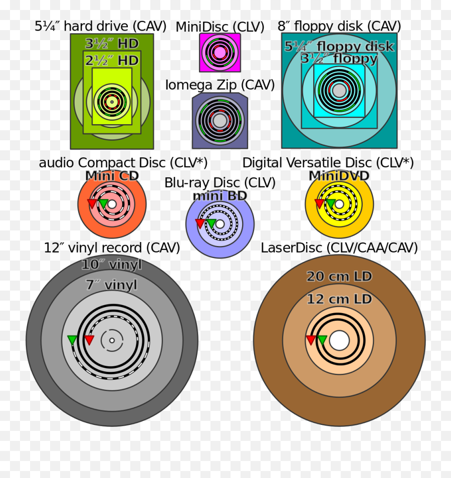 Comparison Disk Storage - Tourism In South Africa Graphs Emoji,Vinyl Record Emoji