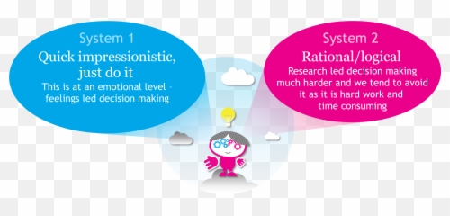 7 Psychological Insights That Will Help - Rational Vs Emotional System Emoji,Emotions On Facebook