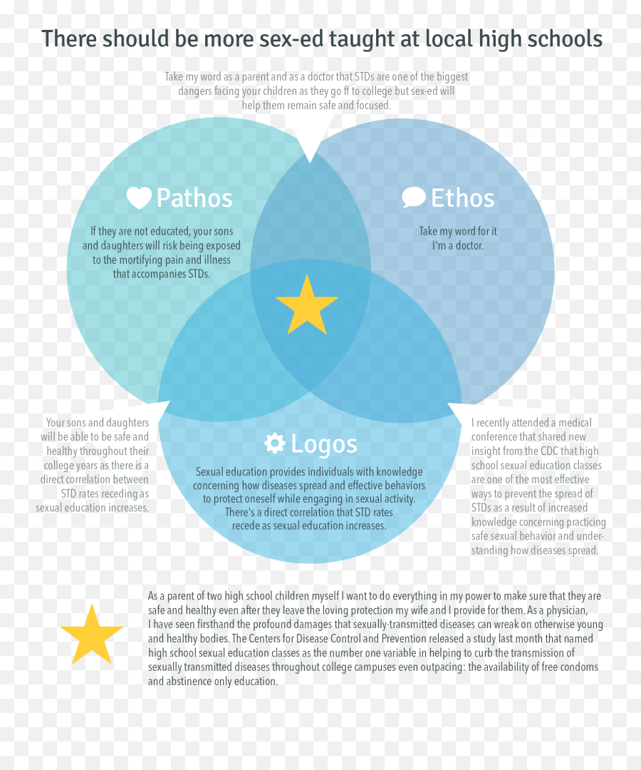 Effective Public Speaking Reading Assignment Writing - Flyer Emoji,Spread Legs Emoji