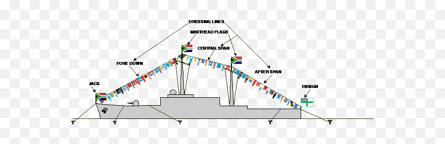 Nato Signal Flags Meaning - Dressing Ship Emoji,Usa Flag And Ship Emoji