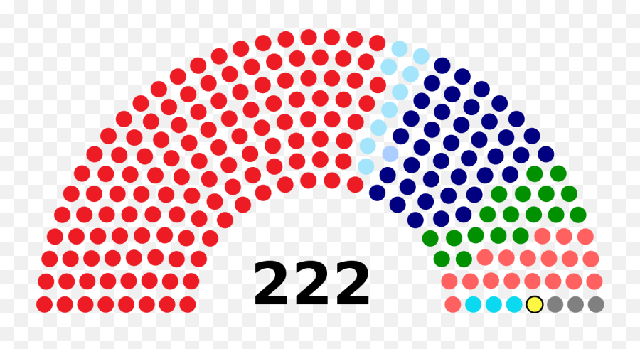 Dewan Rakyat As Of 15 March 2019 - Sri Lanka Parliament Seats Emoji,Seat Emoji