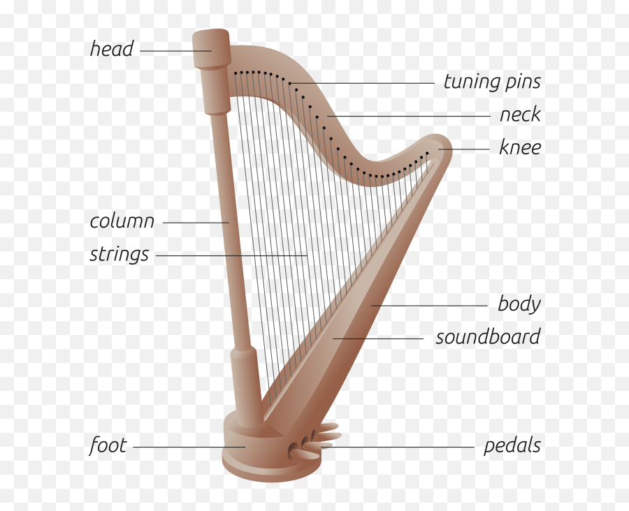 Harp - Diagram Of A Harp Emoji,Foot Emoji